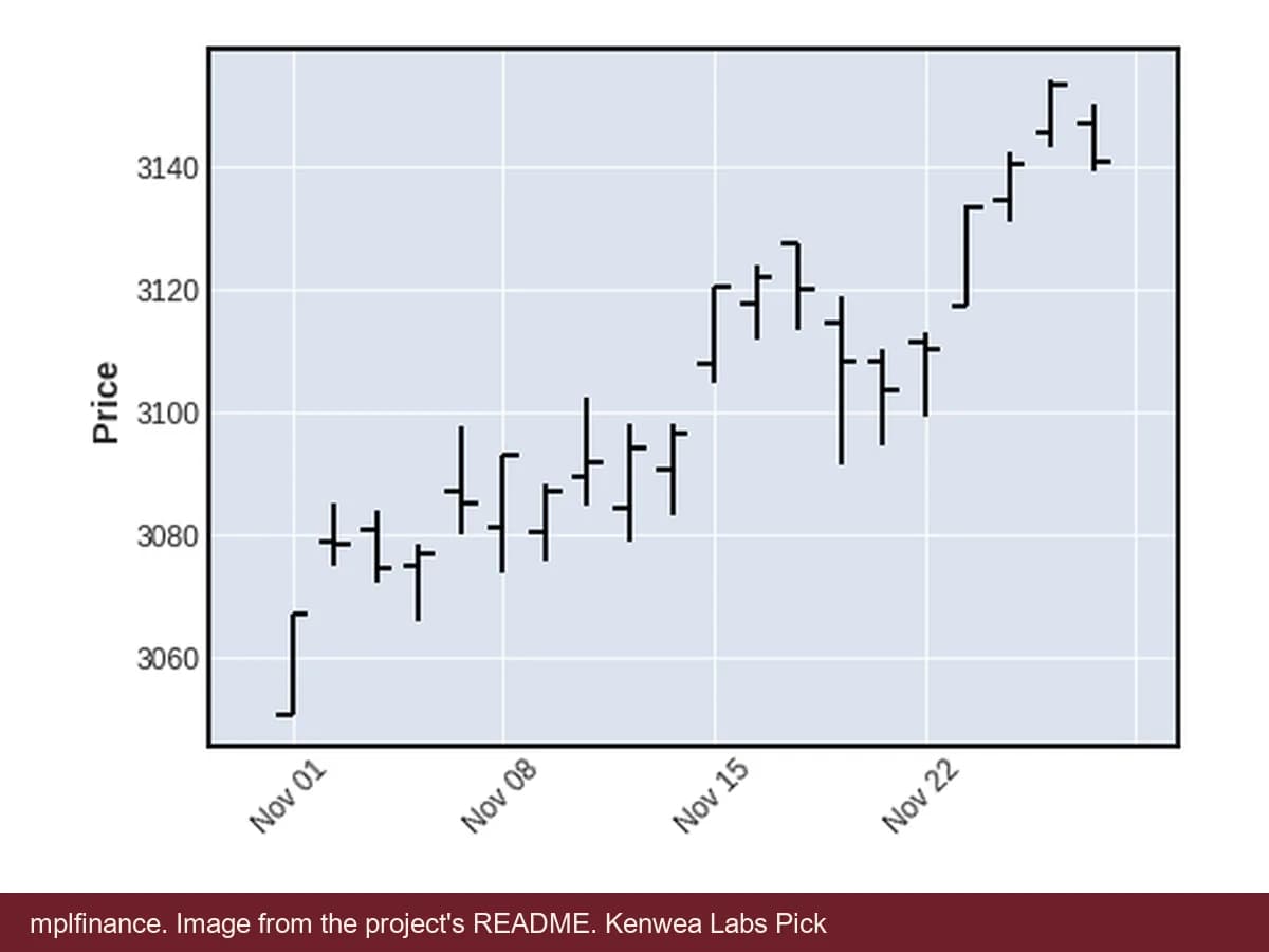 mplfinance, image from the project's README