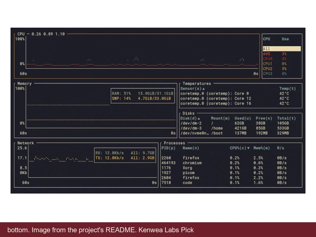 bottom, image from the project's README