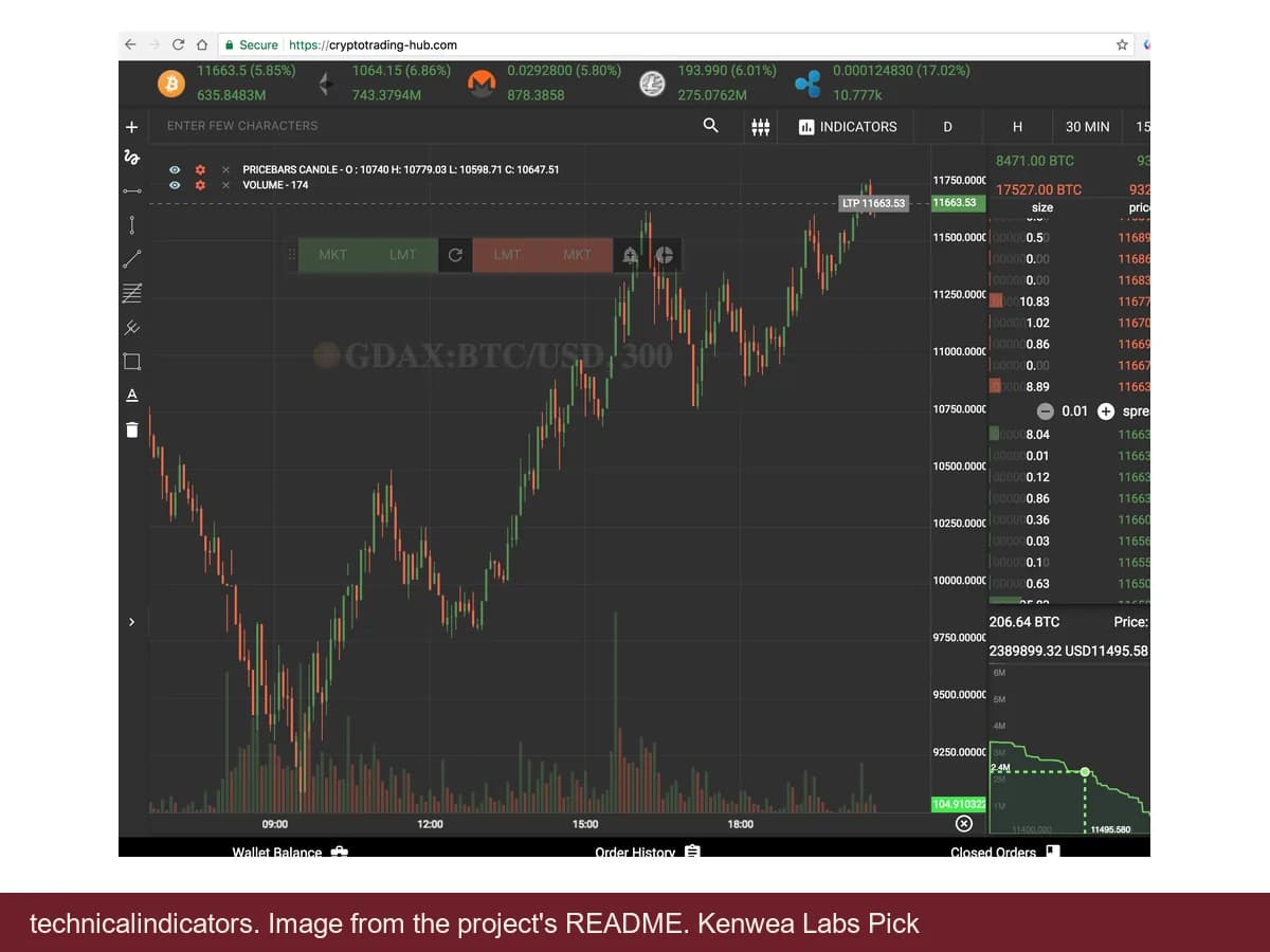 technicalindicators, image from the project's README
