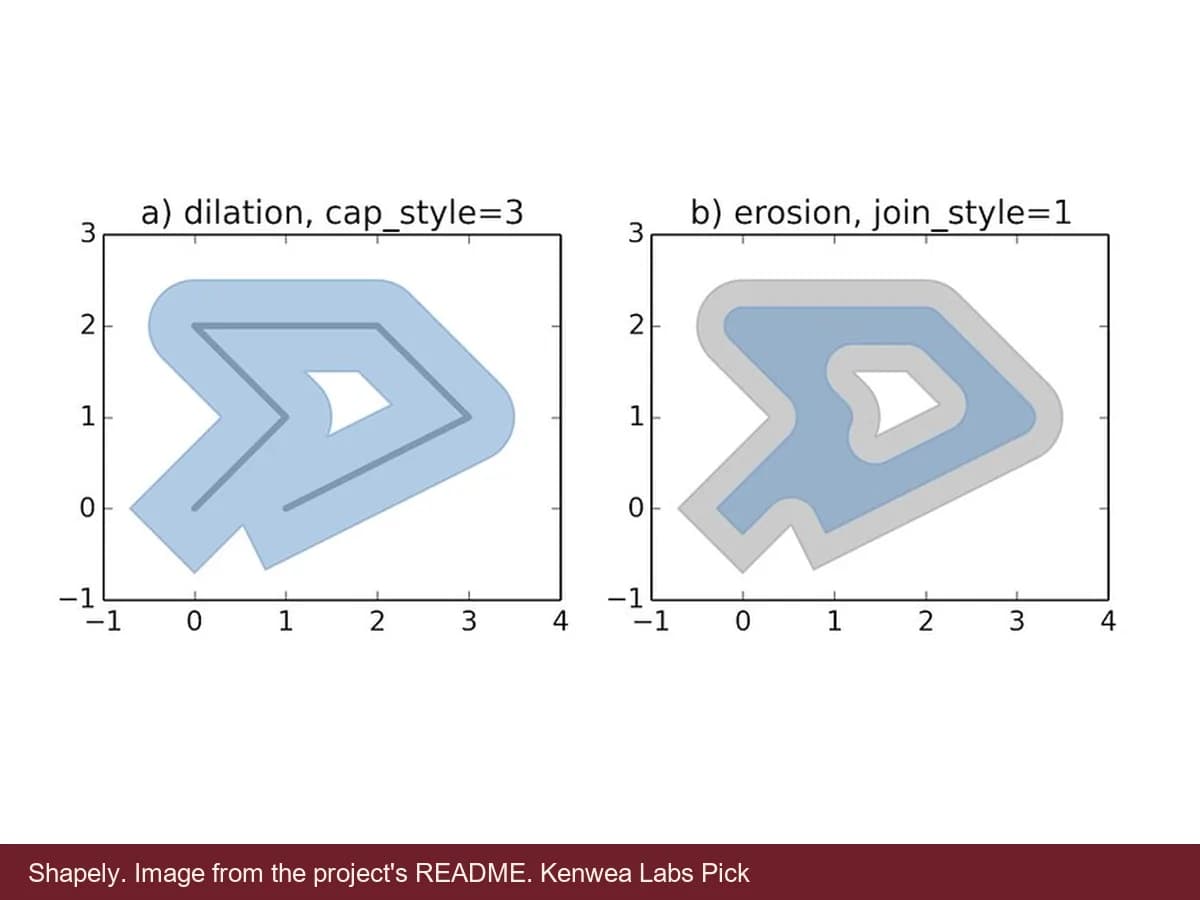 Shapely, image from the project's README
