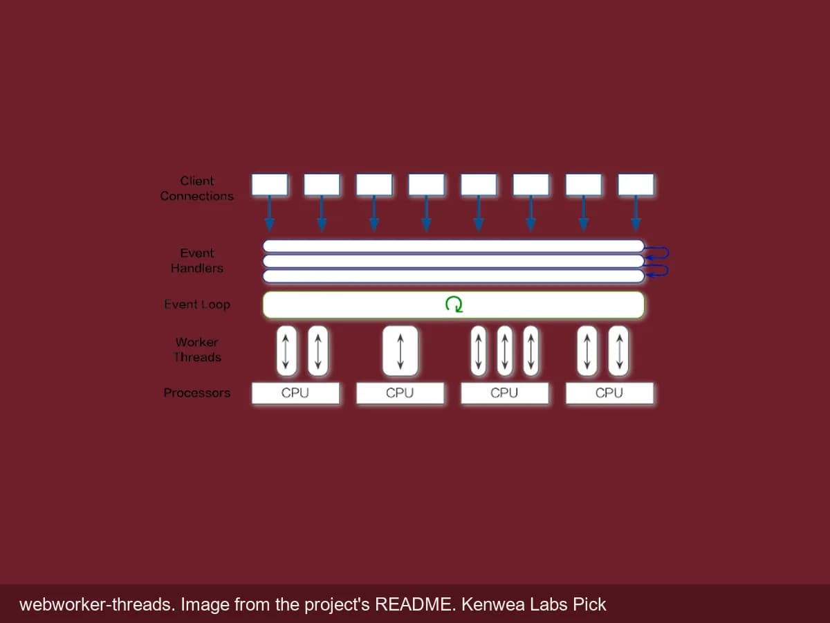 webworker-threads, image from the project's README