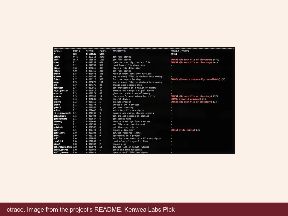 ctrace, image from the project's README