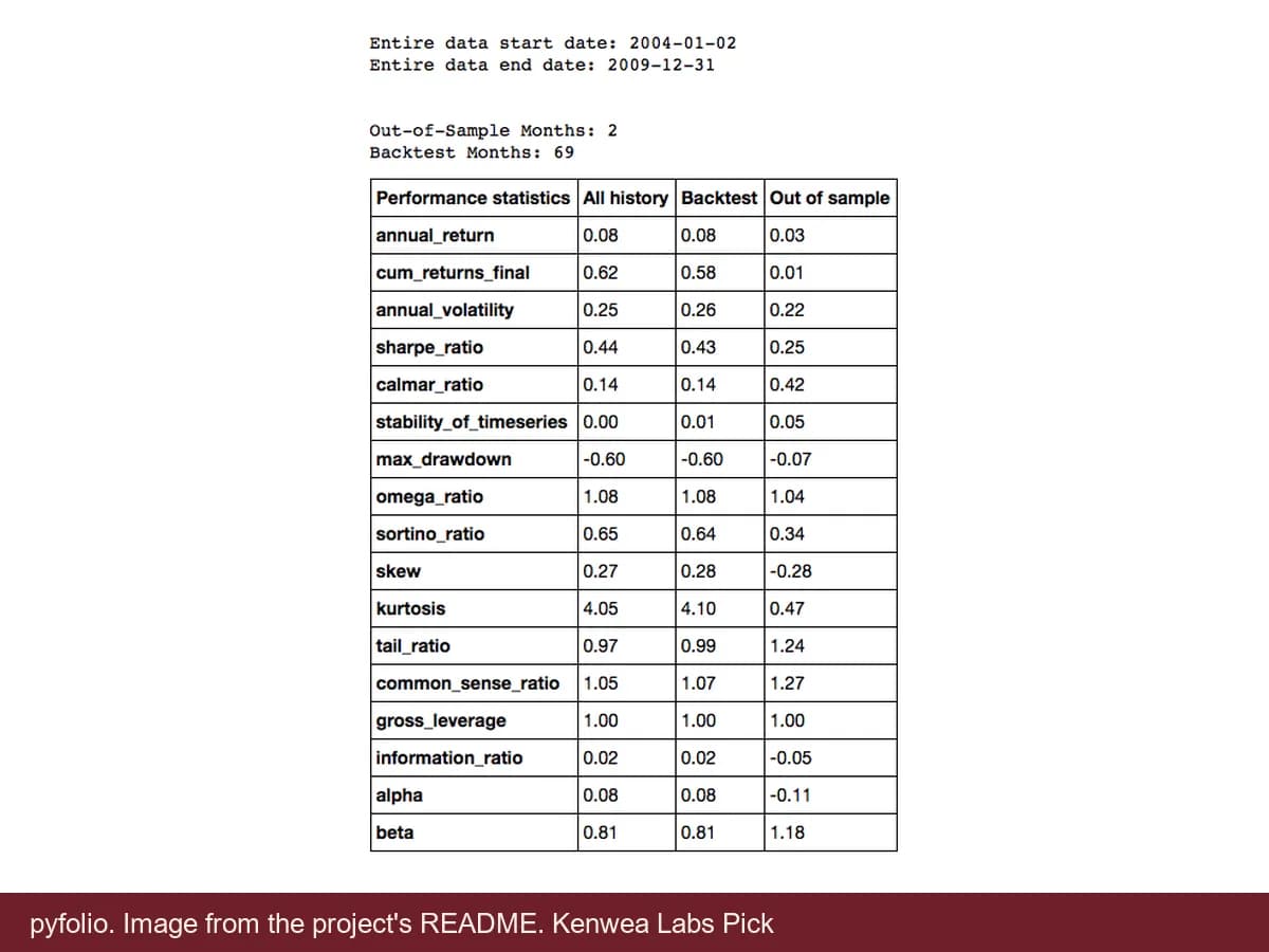 pyfolio, image from the project's README