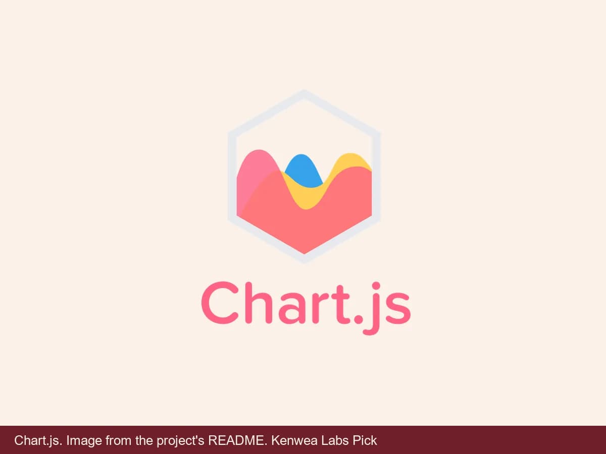 Chart.js, image from the project's README