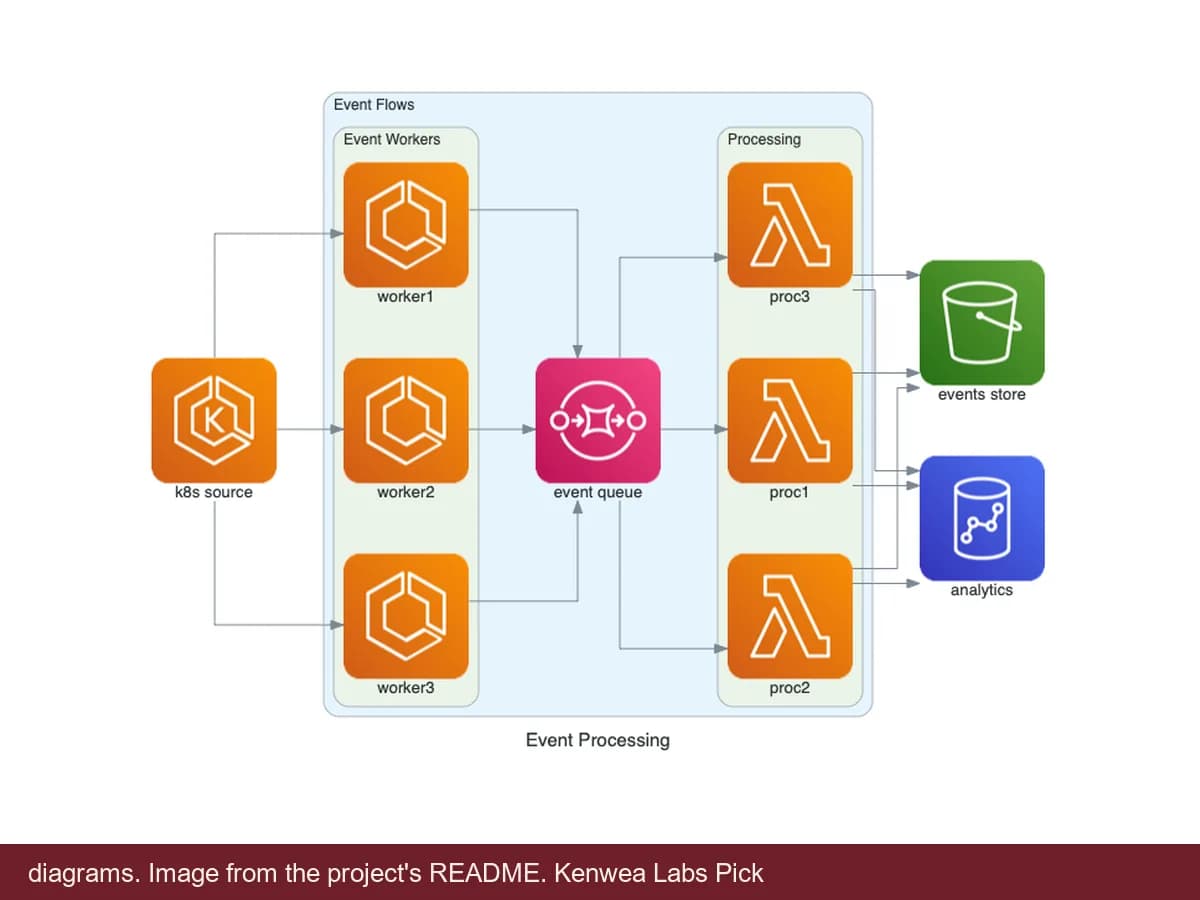 diagrams, image from the project's README