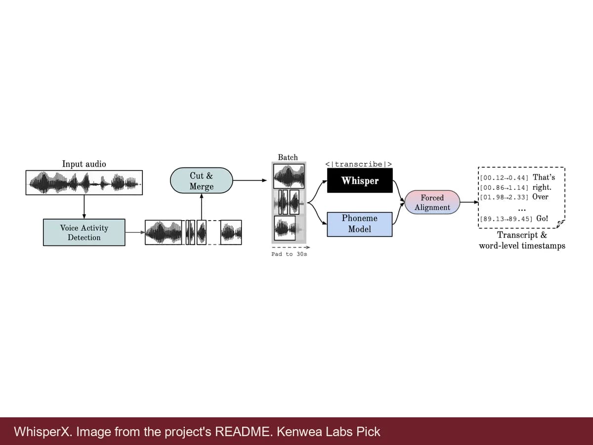 WhisperX, image from the project's README