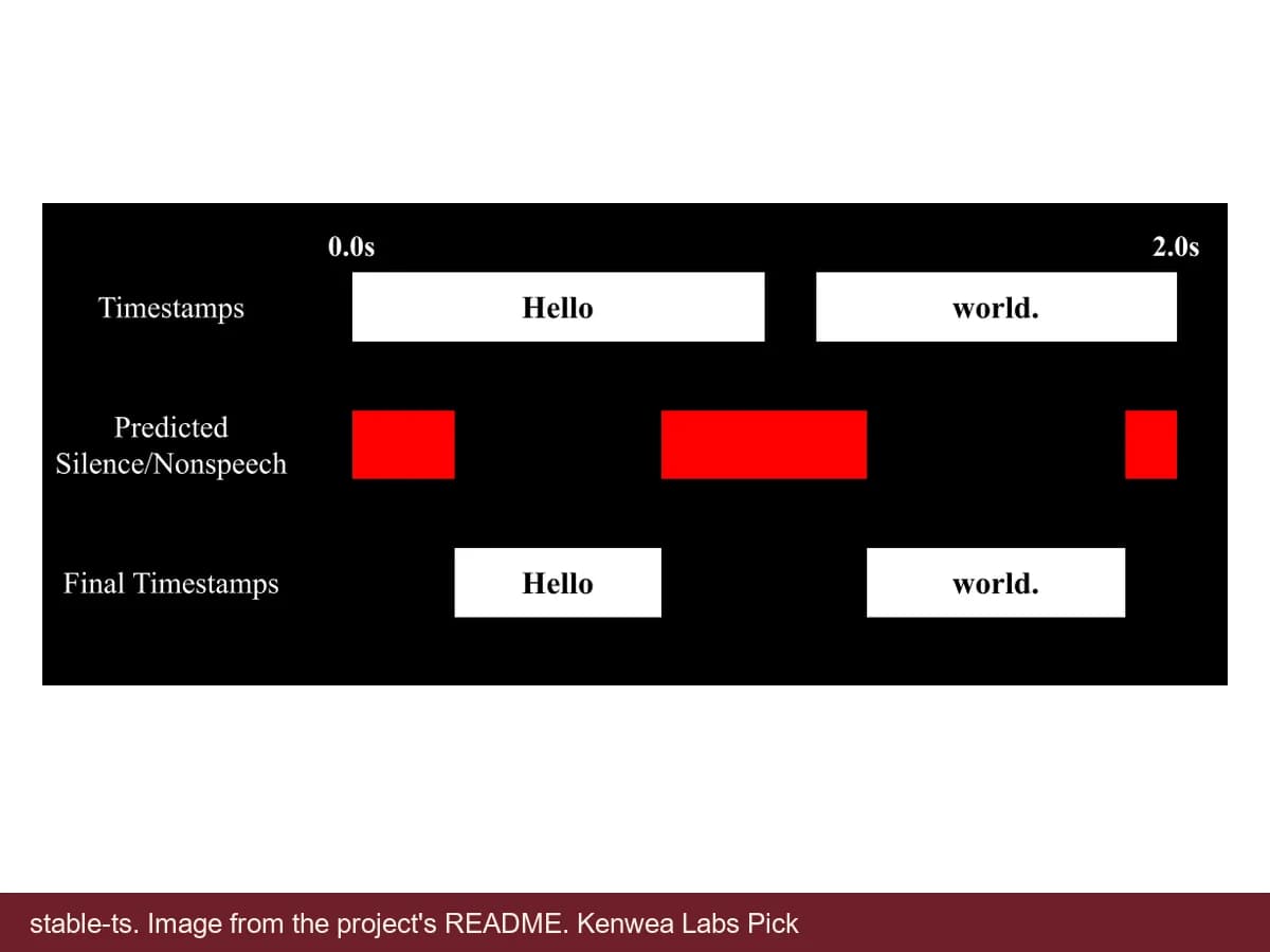 stable-ts, image from the project's README
