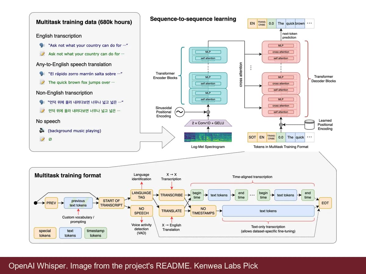 OpenAI Whisper, image from the project's README