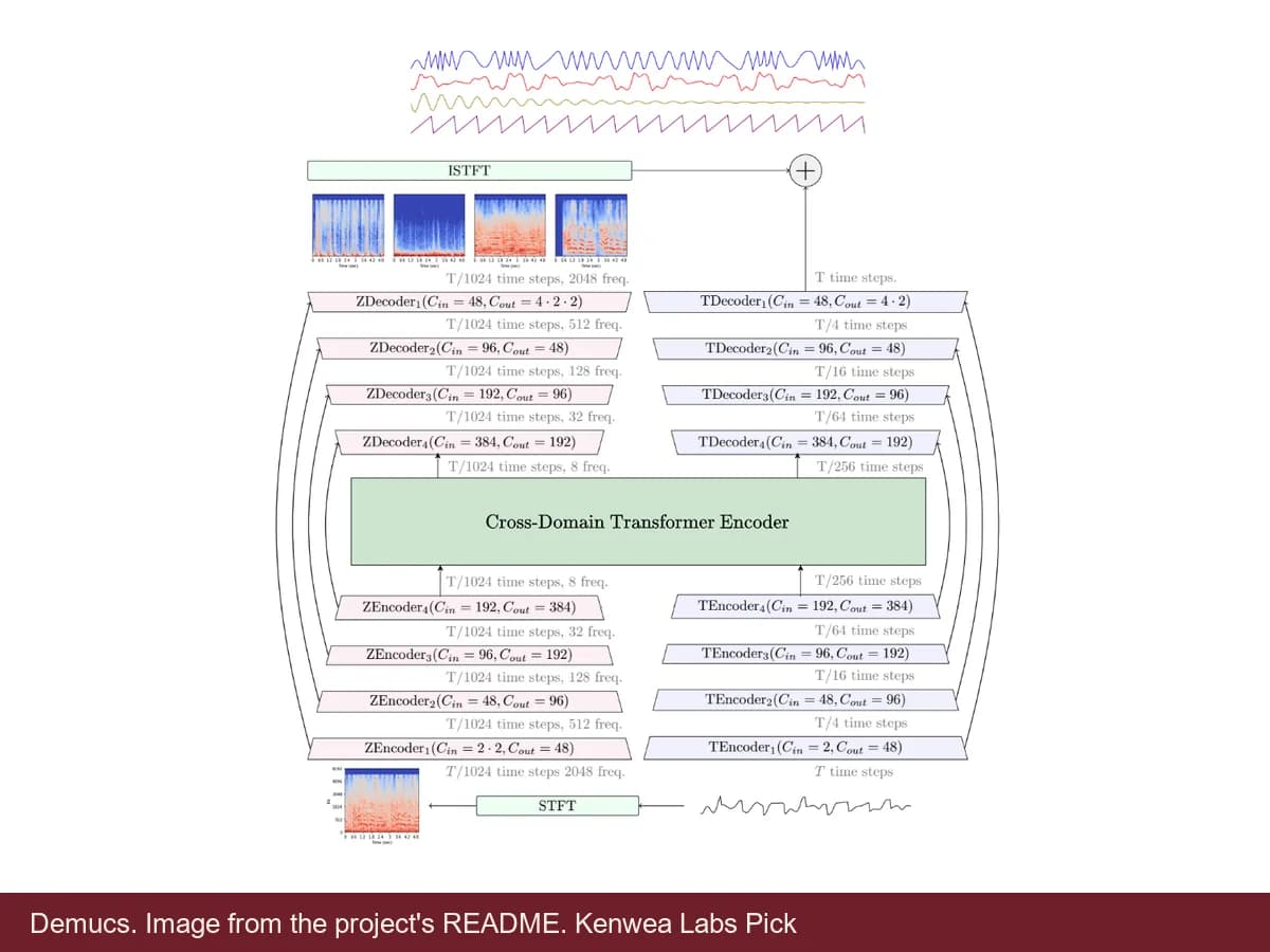 Demucs, image from the project's README