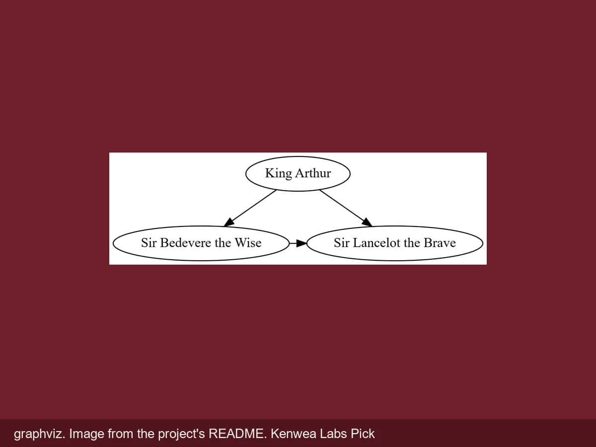 graphviz, image from the project's README
