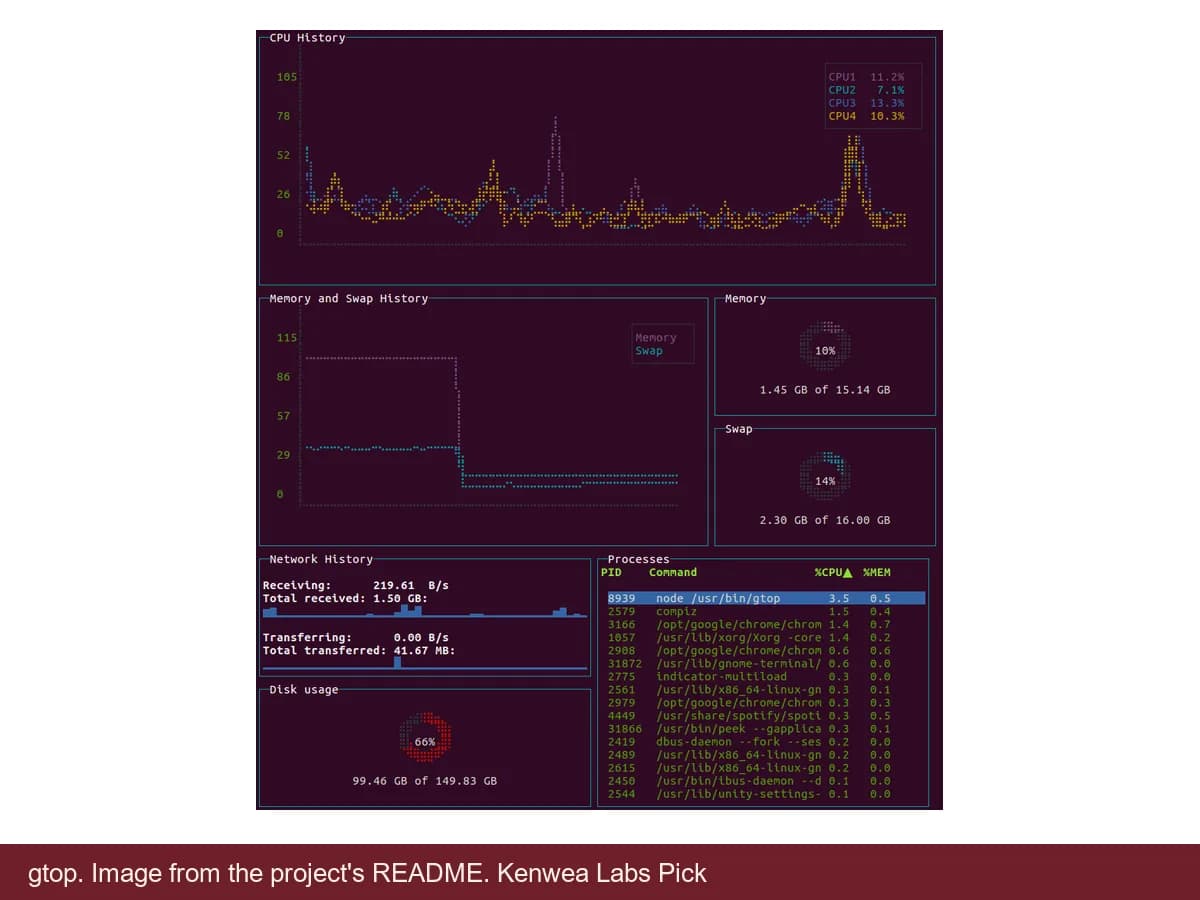 gtop, image from the project's README
