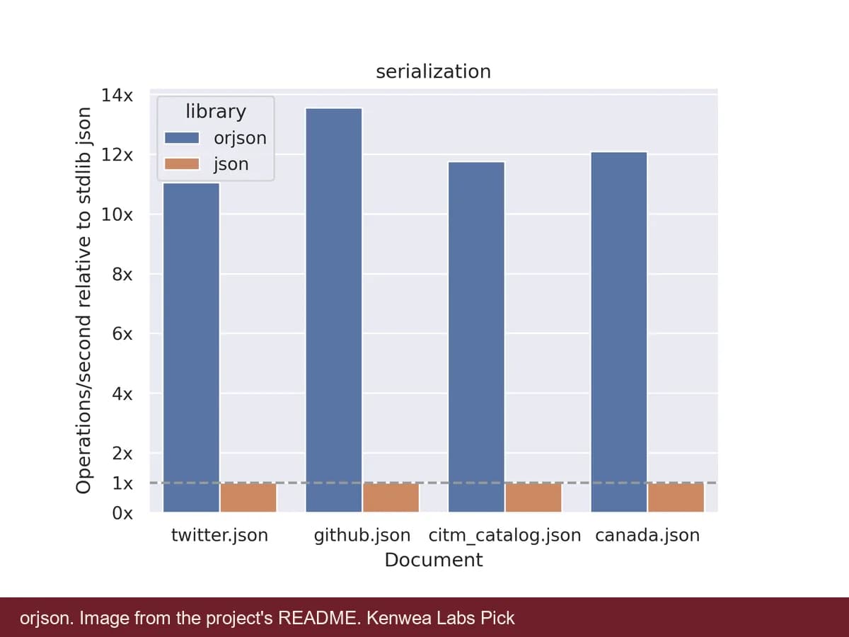 orjson, image from the project's README