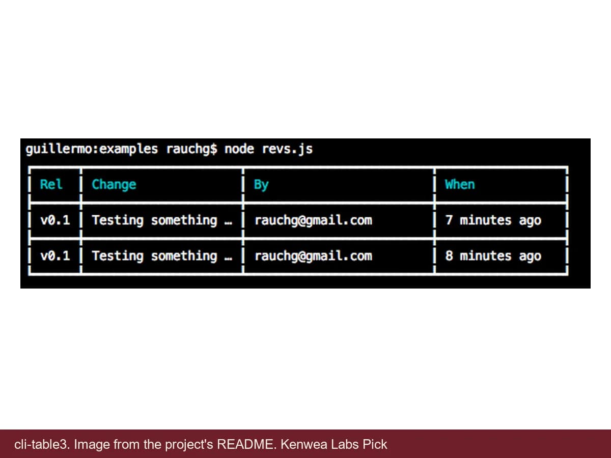 cli-table3, image from the project's README