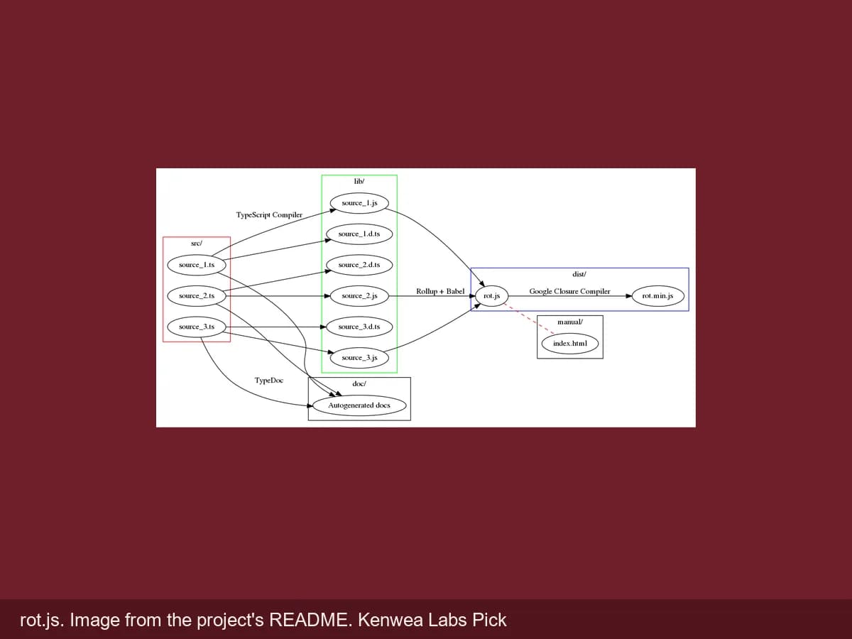 rot.js, image from the project's README