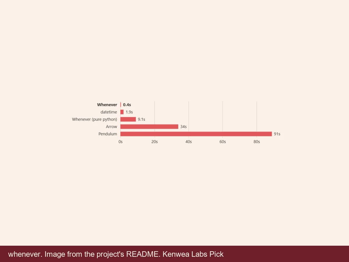 whenever, image from the project's README